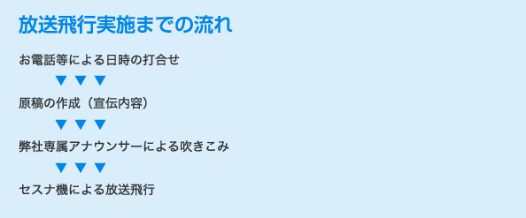 放送飛行実施までの流れ